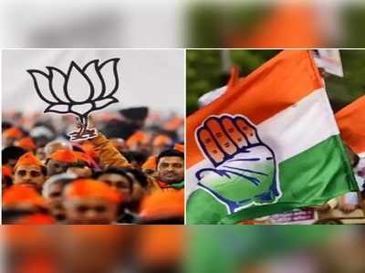 Rajasthan Panchayat Results 2020 : प्रदेश में आंदोलन और गुटबाजी बनीं कांग्रेस की चुनौतियां,  BJP गांव की   सरताज 