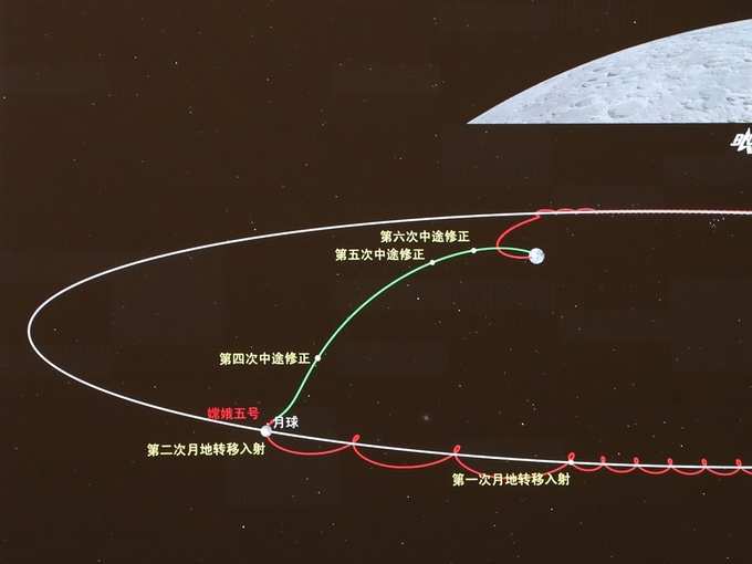 चांद की सतह पर चीन के दो मिशन पहले से मौजूद