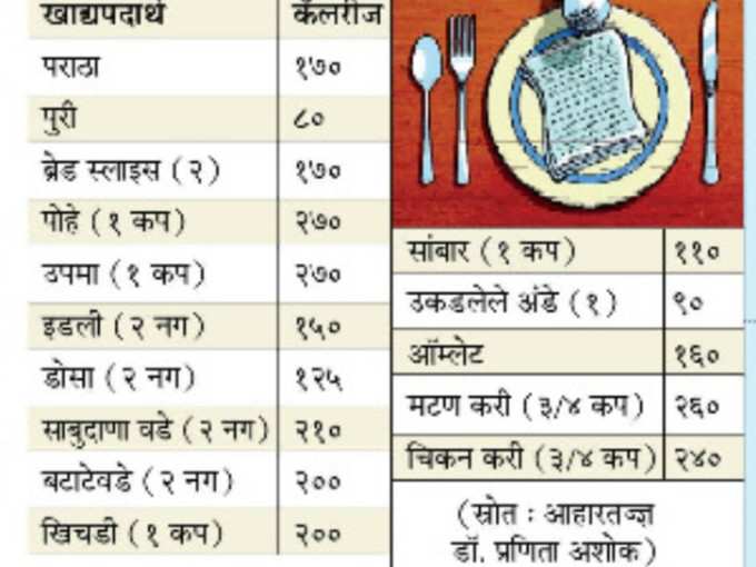 असे असेल आता मेन्यूकार्ड