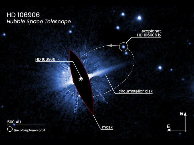 कैसे बना HD 106906 b?