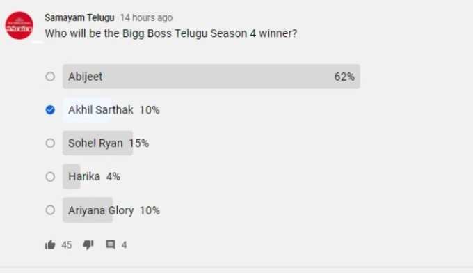 bigg boss 4 telugu winner poll