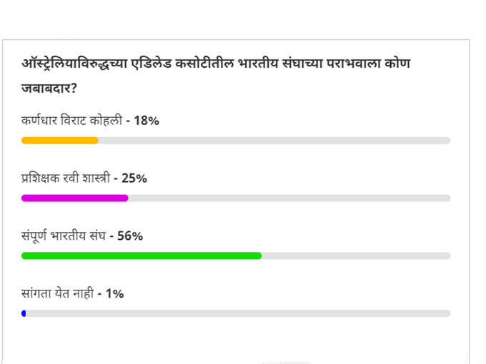 Poll-Results