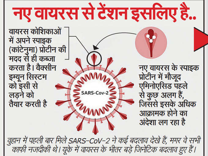 कोरोना का नया स्ट्रेन कितना खतरनाक?