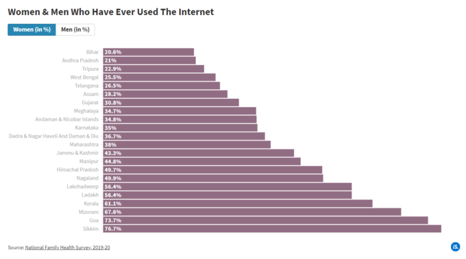 Women Who Have A Mobile Phone That They Themselves Use