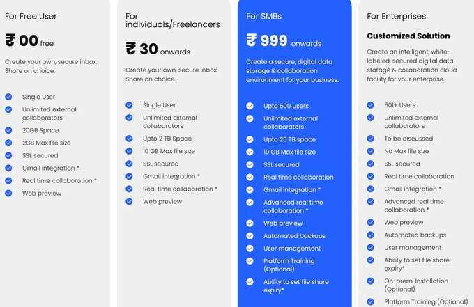 Digiboxx Storage Plans