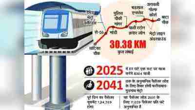 2025 तक फरीदाबाद-गुड़गांव के बीच चलने लगेगी मेट्रो, 2 लाइनें होंगी अंडरग्राउंड