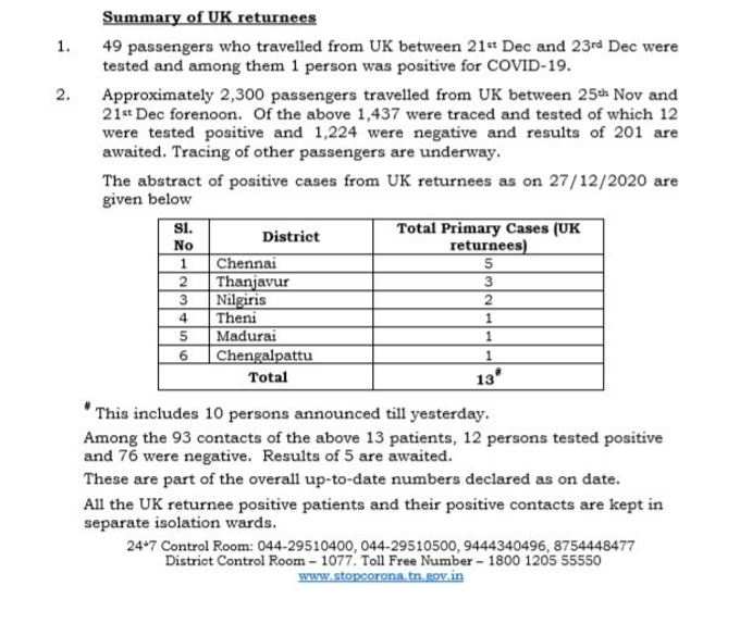 இங்கிலாந்து வைரஸ்