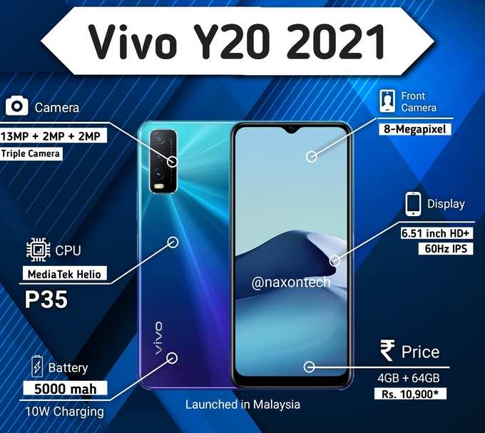 Vivo Y20 (2021) Specifications