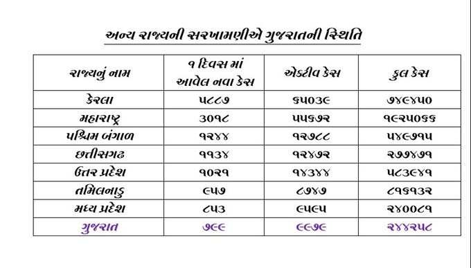 gujarat case