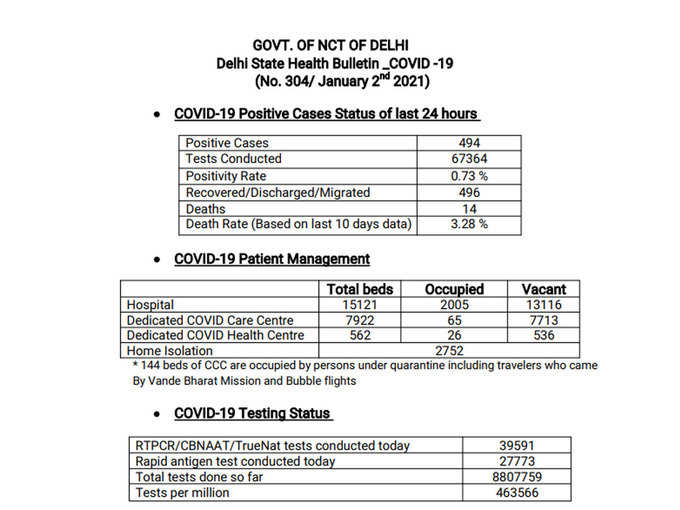 Delhi-Corona-Cases