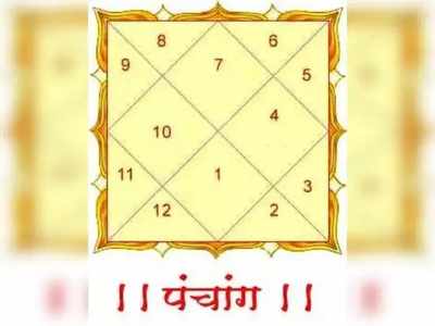 आजचे पंचांग ५ जानेवारी २०२१ : आज सप्तमी त्यानंतर अष्टमी तिथी या काळात असेल रवी योग