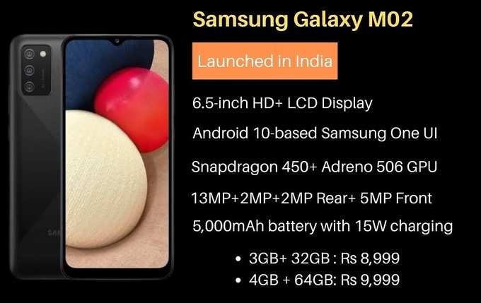 Samsung Galaxy M02s Features And Price