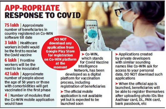 CoWin App Details