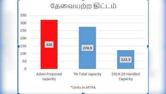 காட்டுப்பள்ளி துறைமுகத் திட்டத்தை ஏன் எதிர்க்க வேண்டும்?