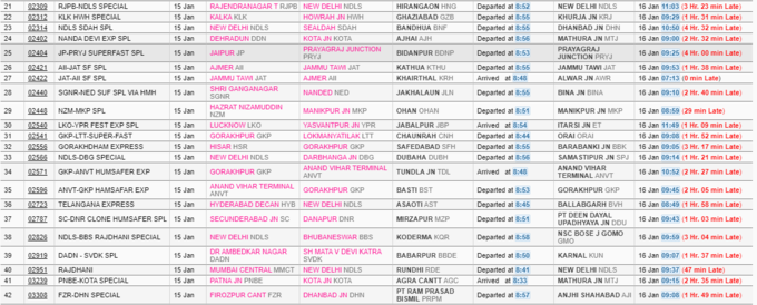 कल चली ट्रेनें अभी भी गंतव्य तक नहीं पहुंचीं
