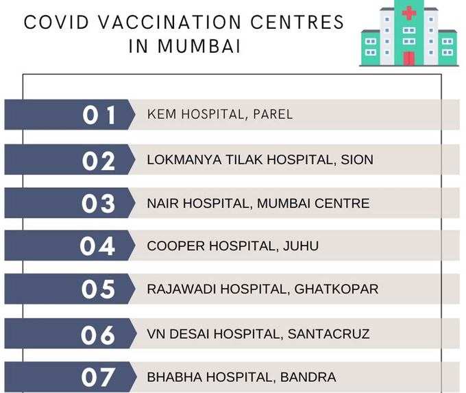 mumbai vaccination centre