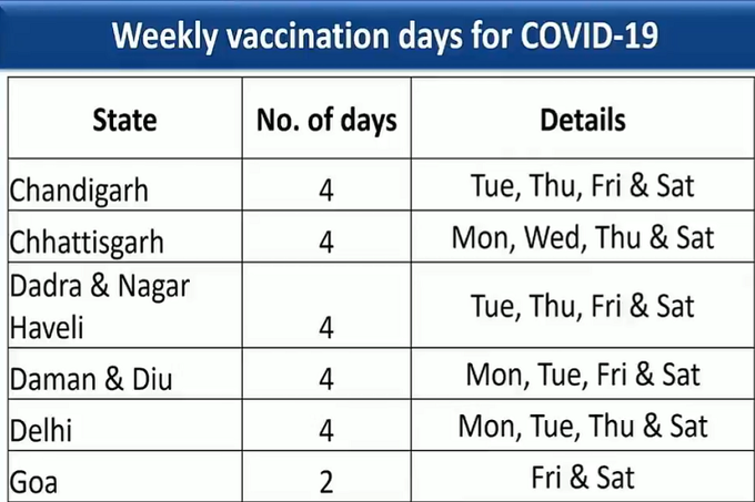 करोना लसीकरण वेळापत्रक