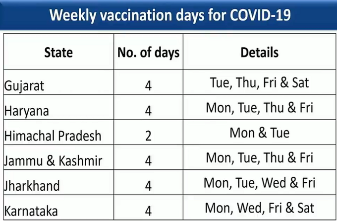 करोना लसीकरण वेळापत्रक