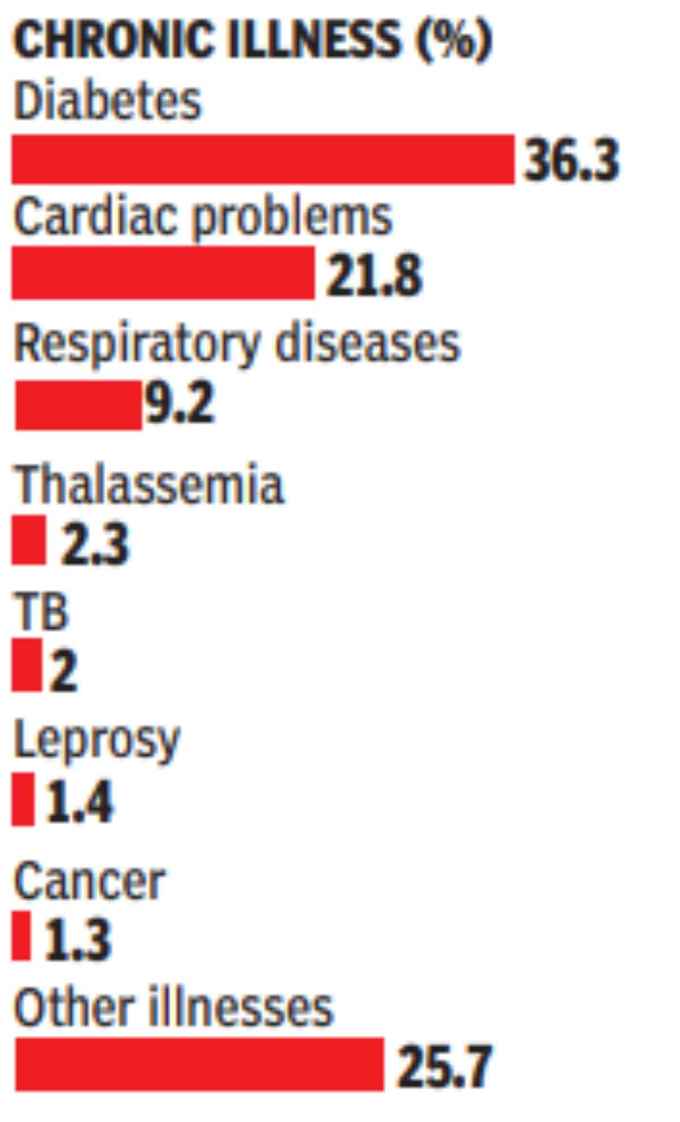 Delhi-Health-Report2