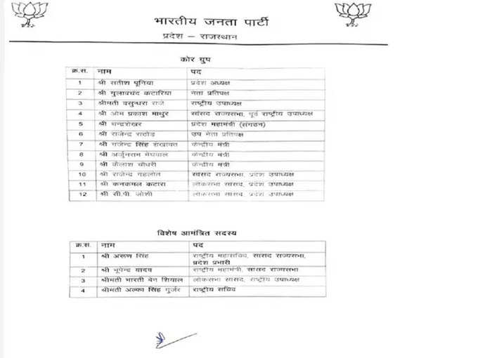 16 सदस्यीय कोर कमेटी में इन दिग्गजों को मिली जगह