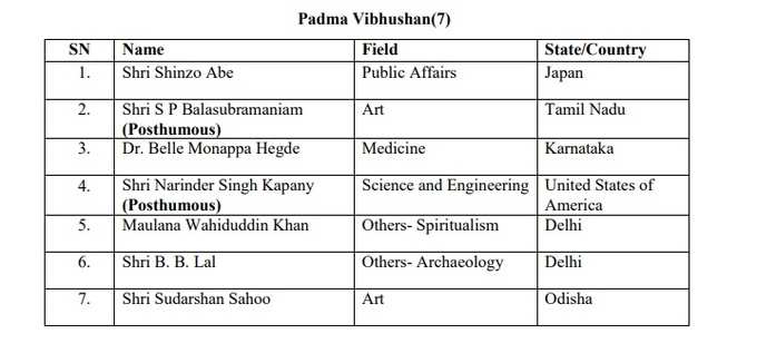 பத்ம விருதுகள்