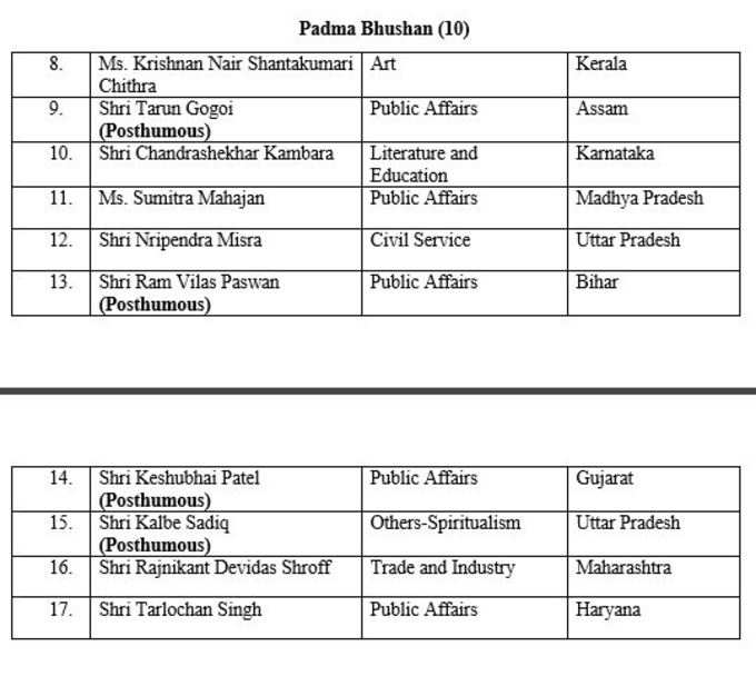 पद्म भूषण से नवाजी जाएंगी ये 10 हस्तियां