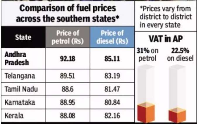 fuel prices