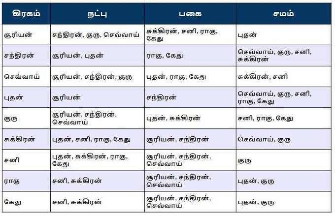 கிரக போர்?