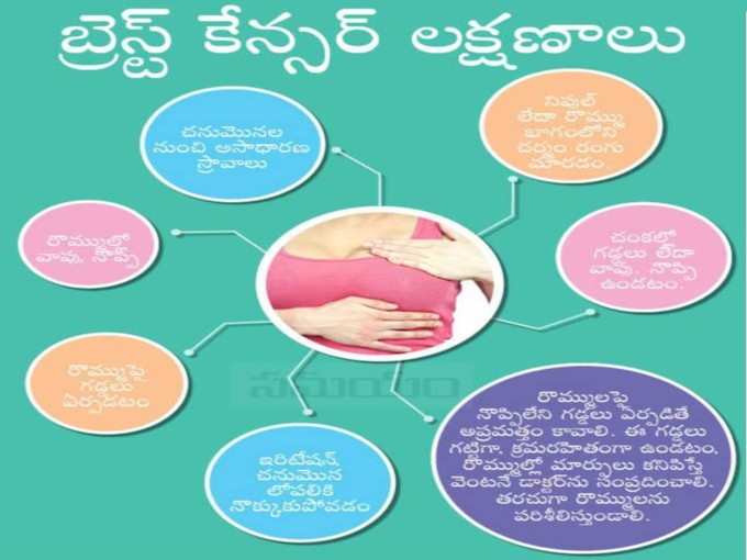 బ్రెస్ట్ క్యాన్సర్ (రొమ్ములు)