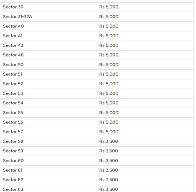 Circle Rates