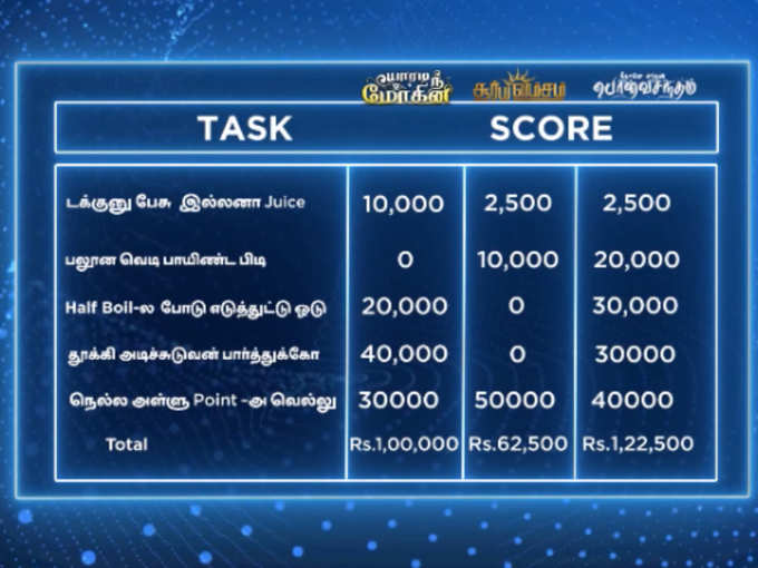 டைட்டில் யாருக்கு?