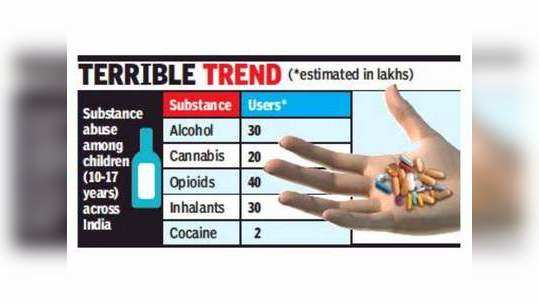 Chennai: 20 ரூபாய் ஏஜெண்ட்டுகள்... போதையில் 40 லட்சம் பள்ளி மாணவர்கள்