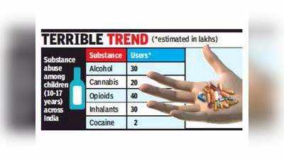 Chennai: 20 ரூபாய் ஏஜெண்ட்டுகள்... போதையில் 40 லட்சம் பள்ளி மாணவர்கள்