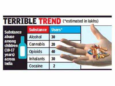 Chennai: 20 ரூபாய் ஏஜெண்ட்டுகள்... போதையில் 40 லட்சம் பள்ளி மாணவர்கள்