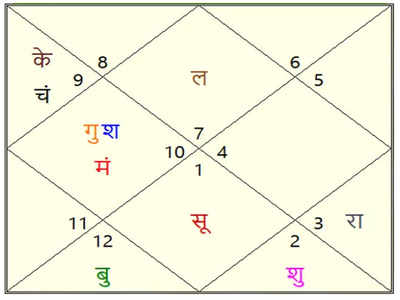 पुढच्या जन्मी तुम्ही कोण होणार? काय सांगते जन्मकुंडली