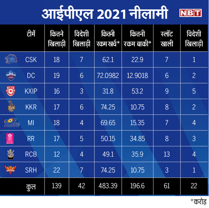 आईपीएल 2021 नीलामी