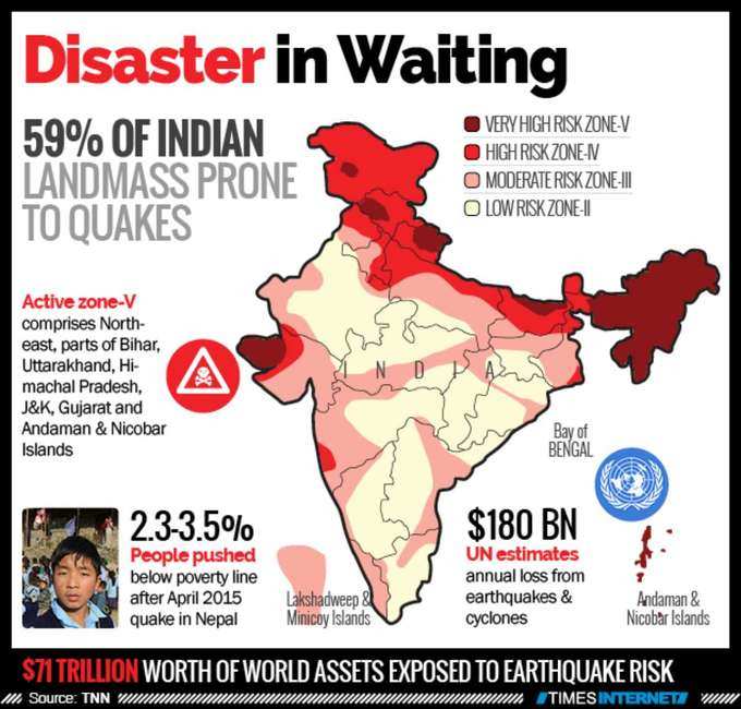 Seismic-Zones-India