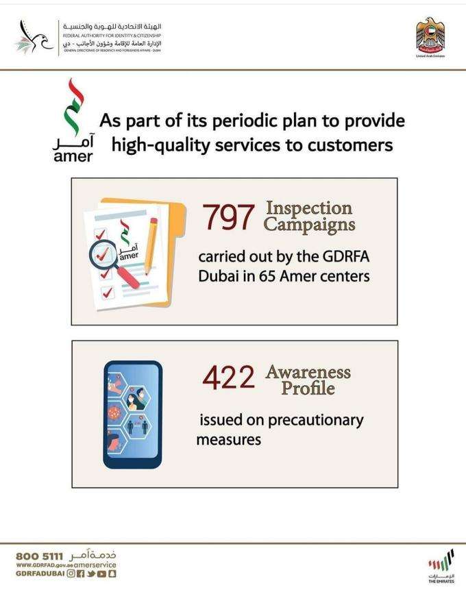 അമർ കേന്ദ്രങ്ങളിൽ ജിഡിആർഎഫ്എ ദുബൈ നടത്തിയ പരിശോധനകളുമായി ബന്ധപ്പെട്ട് പുറത്തിറക്കിയ ബ്രോഷർ