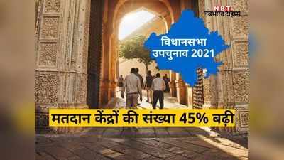 Rajasthan Bypolls 2021: उपचुनाव में कोविड-19 के चलते पोलिंग बूथ की संख्या 45% बढ़ाई, प्रत्याशी का खर्च भी बढ़ाया