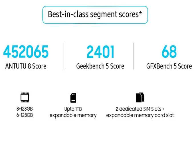 Samsung Galaxy F62 Scores