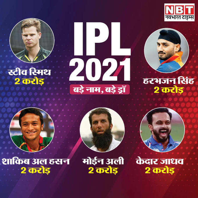 IPL 2021- बड़े नाम, बड़े ड्रॉ