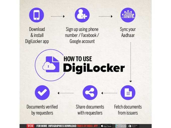 How to use DigiLocker account