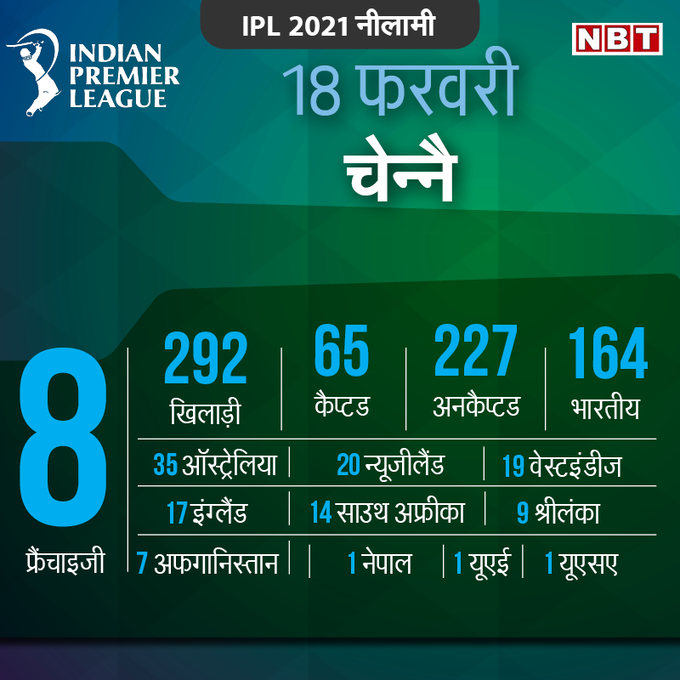 IPL 2021 Auction-NBT9