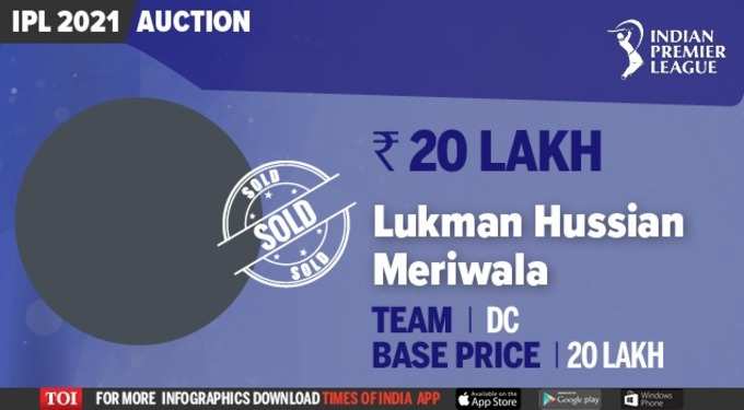 लुकमान हुसैन को दिल्ली कैपिटल्स ने 20 लाख में खरीदा