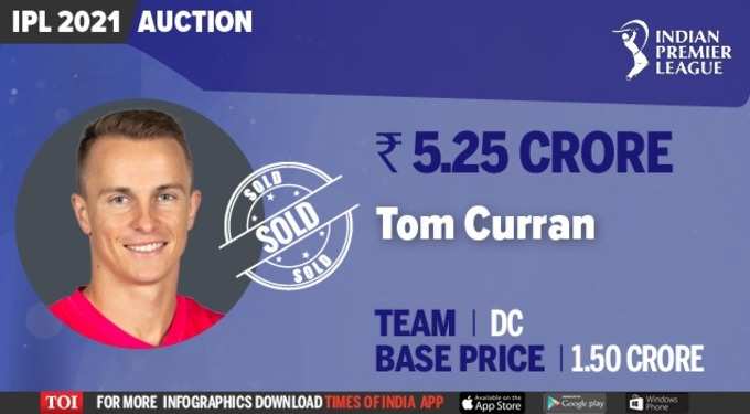 टॉम करन को दिल्ली कैपिटल्स ने 5.25 करोड़ में खरीदा