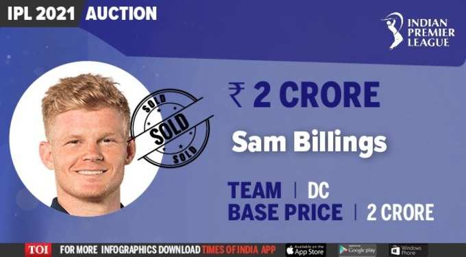 सैम बिलिंग्स को 2 करोड़ में दिल्ली कैपिटल्स ने खरीदा