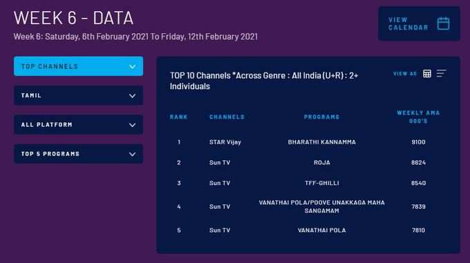 Serials TRP details (Source: BARC India)