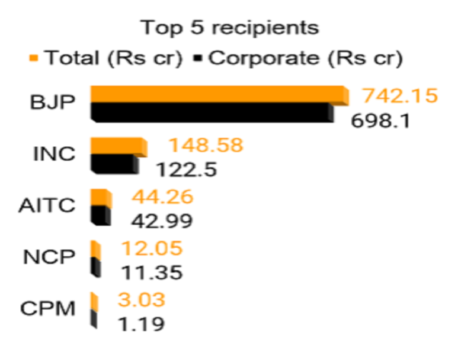 congress donation 3