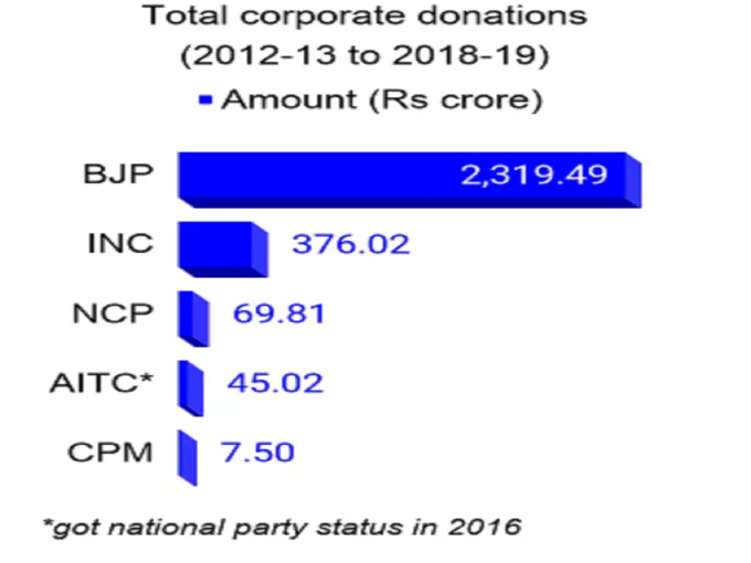 congress donation 1