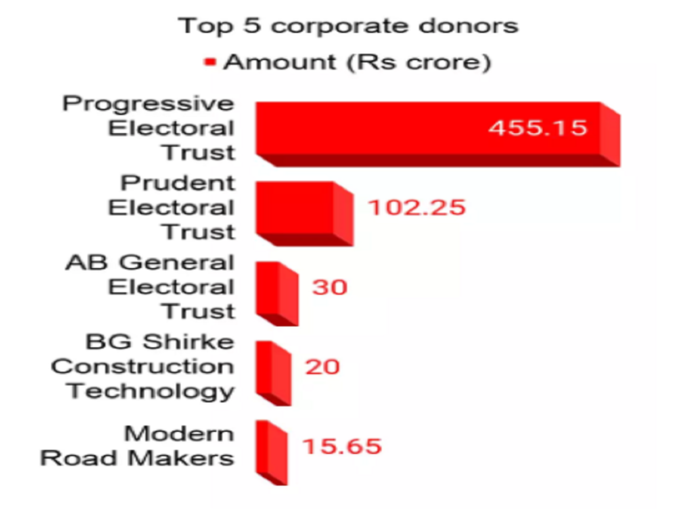 congress donation 2